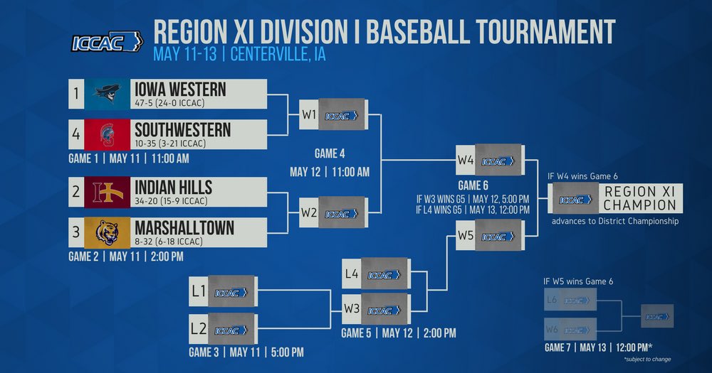 Region XI Tournament set, Reivers looking for 25th Tourney Title