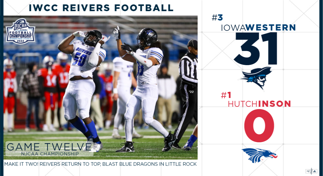 Make it Two! Reivers Back On Top After Blasting Blue Dragons in Little Rock