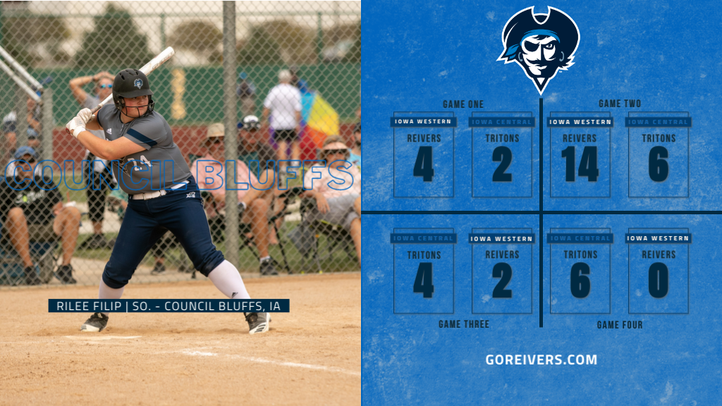 Reivers Sweep, Then Get Swept by Iowa Central