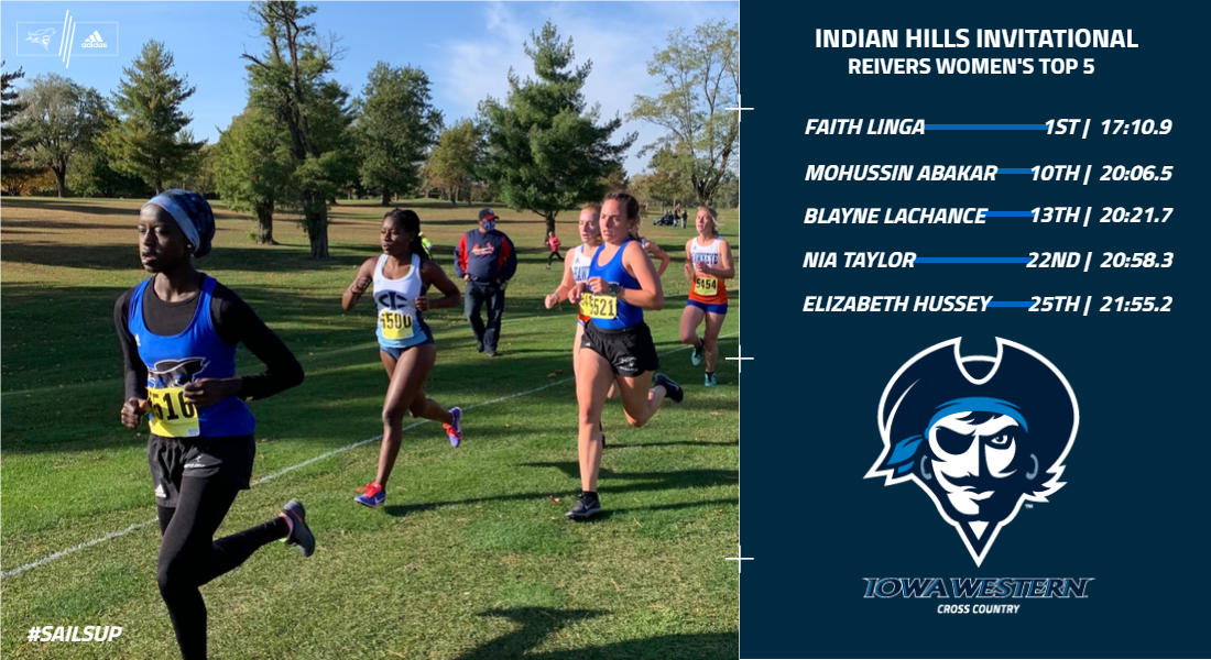 Reivers Grab Third at Indian Hills Invite With Five Top 25 Finishes